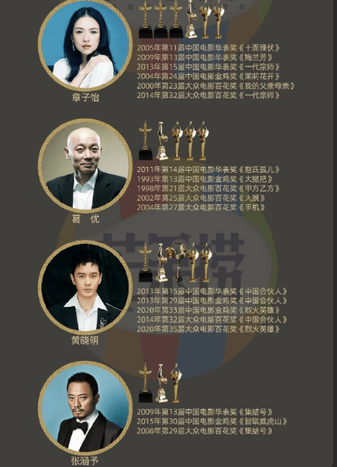 以后估计再想集齐三金就有难度了,但是只要集齐内地电影三大奖就足以