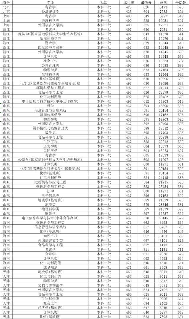 这都可以？（山东理工大学各专业分数线）山东理工2020年各专业录取分数线 第3张