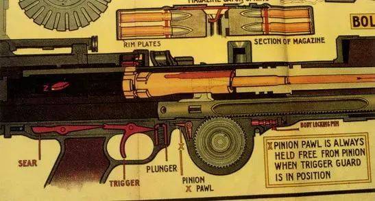 塹壕裡的機槍:劉易斯mk i型機槍_彈鼓_射手_槍管