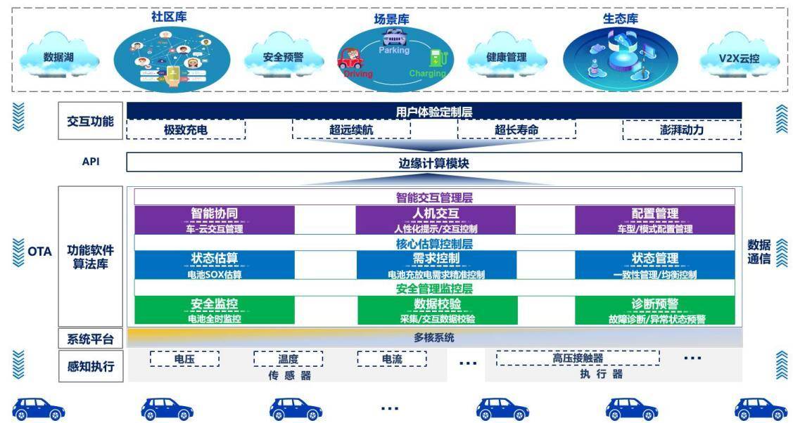 纵横有术，「红旗混动HMP平台」打造中式豪华混动（红旗混动轿车）