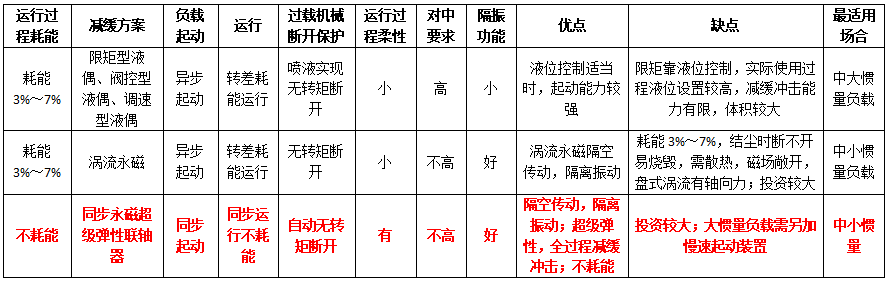 转差发热损耗不容忽视！海螺、红狮、华新水泥这样做！（海螺水泥和华新水泥哪一个是绝对龙头?）