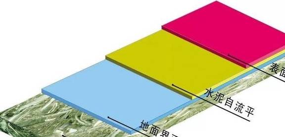 自流平都火了你還不知道它是什麼地面_水泥_施工_地板