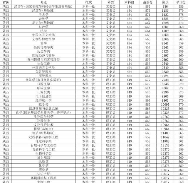 这都可以？（山东理工大学各专业分数线）山东理工2020年各专业录取分数线 第2张