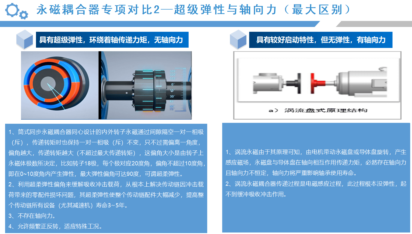 转差发热损耗不容忽视！海螺、红狮、华新水泥这样做！（海螺水泥和华新水泥哪一个是绝对龙头?）