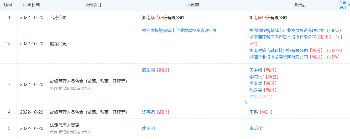 企业征信修复公司天津（天津企业信用修复时间延期） 第4张