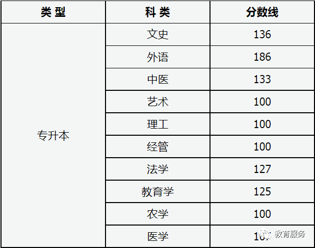 潇湘成招APP成绩查询湖南_湖南省2022年成人高考成绩查询方式_湖南省高考信息港