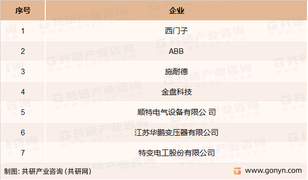 2022年中国干式变压器行业概括及重点企业干式变压器产量统计(图3)