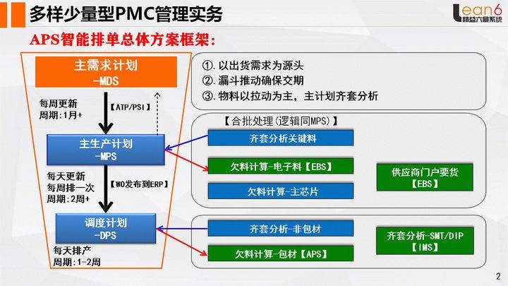 降本增效姜上泉老师：做好PMC管理确保定单准时交付(姜上泉老师)