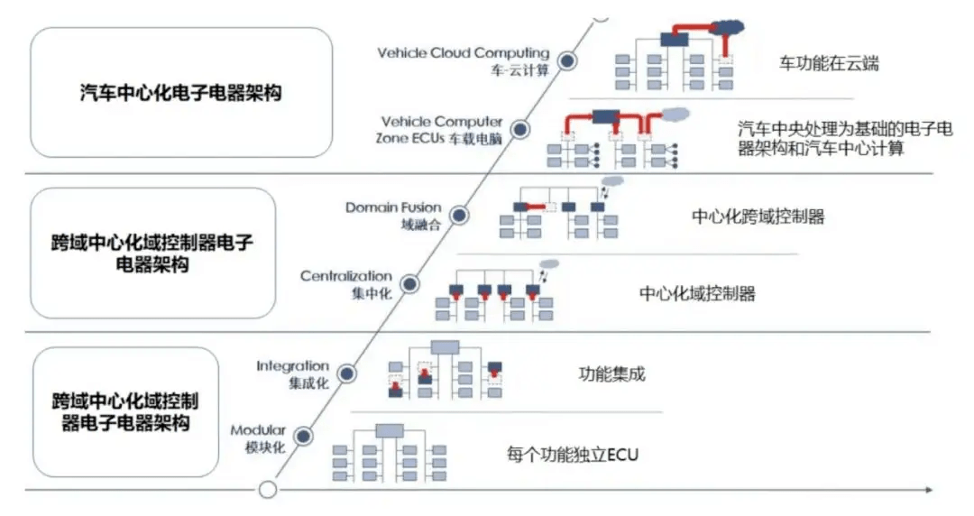 领跑行泊一体，纵目科技剑指自动驾驶L2到L4的规模化商业落地机遇_搜狐汽车_搜狐网