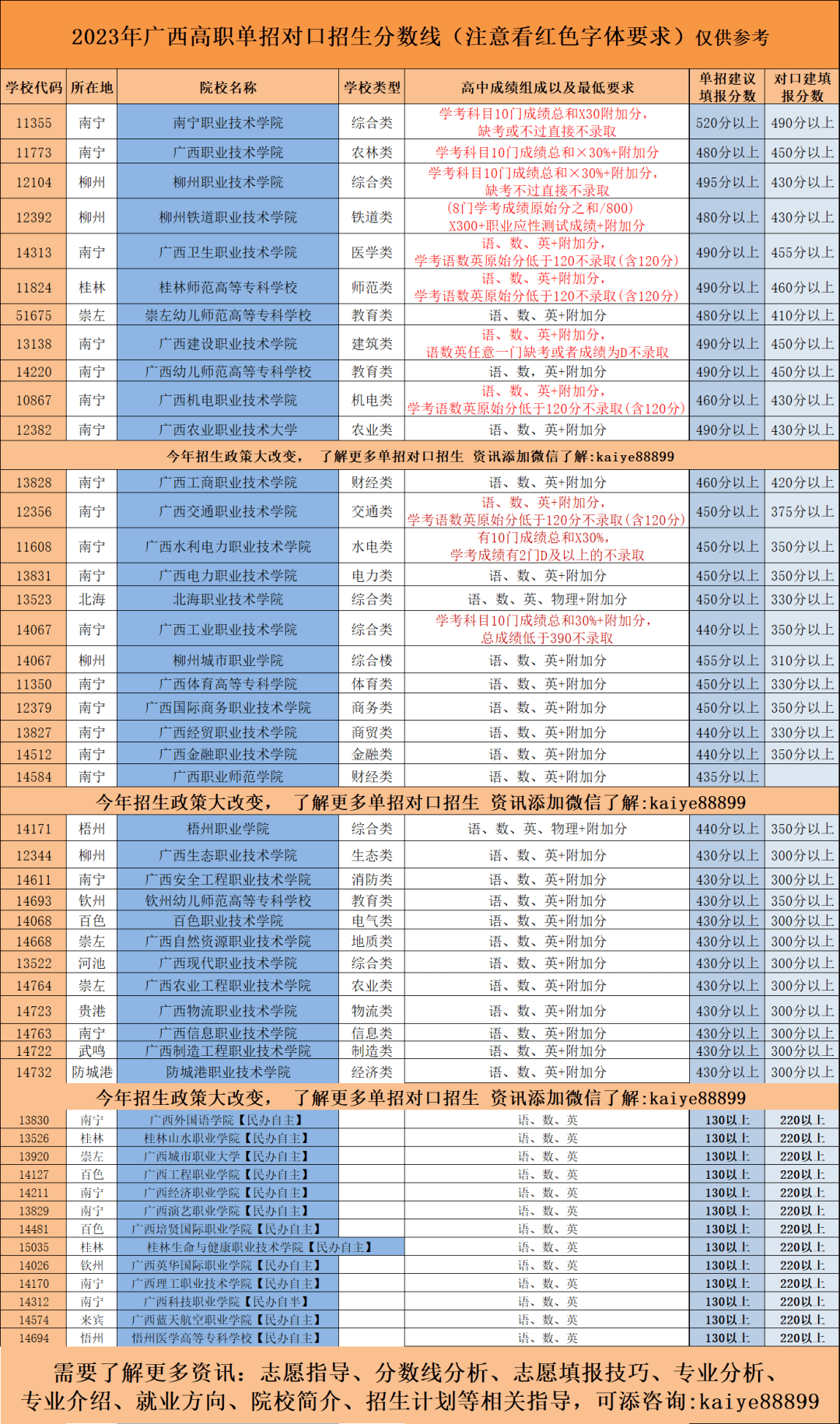 四川的大學藝術錄取分數線_四川藝術學院專業分數線_2023年四川文化藝術學院錄取分數線(2023-2024各專業最低錄取分數線)