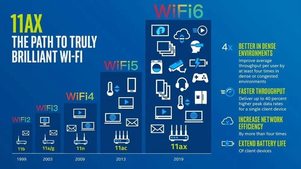 WiFi 6，下一代无线网络技术将如何改变我们的连接体验？
