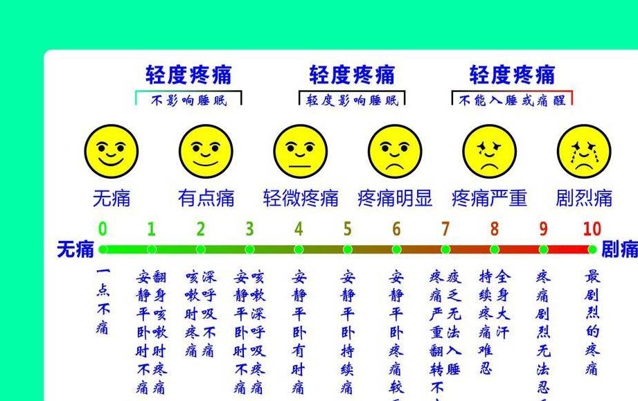 首先我们来看看人体的疼痛分级:疼痛分级一共是从0