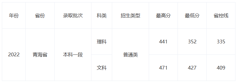 奔走相告（中国人民大学分数线）中国人民大学分数线是多少分 第6张