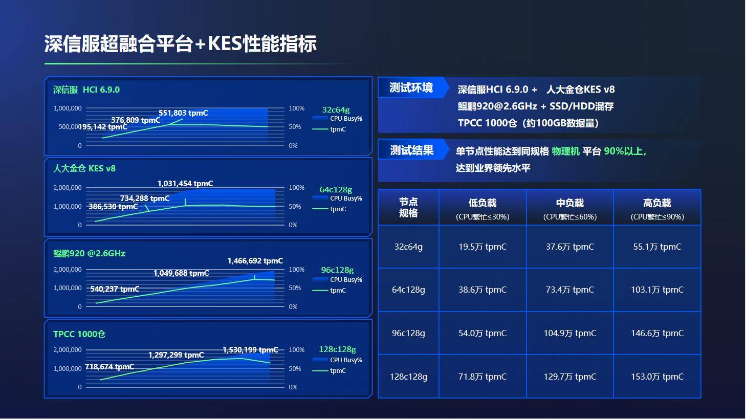 深信服态势感知平台图片