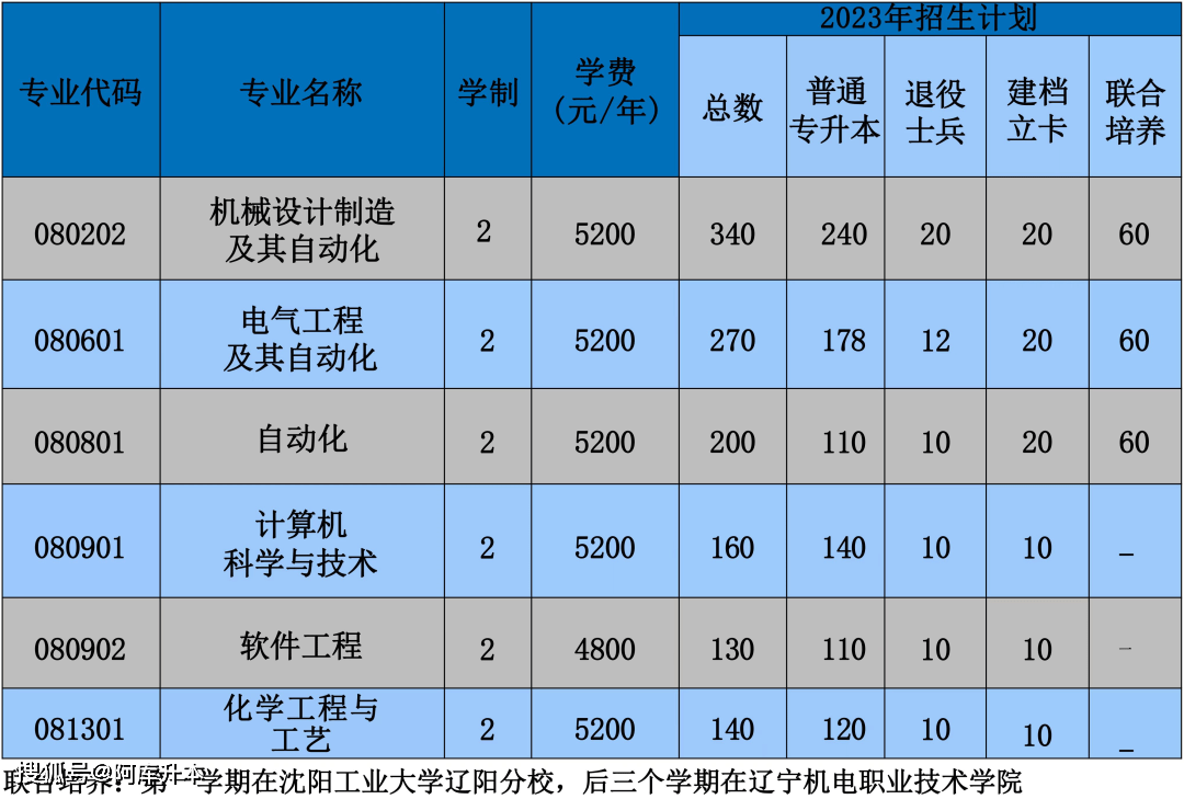 2024年法语专业大学录取分数线（2024各省份录取分数线及位次排名）_全国法语专业录取线_法语系大学排名及分数线