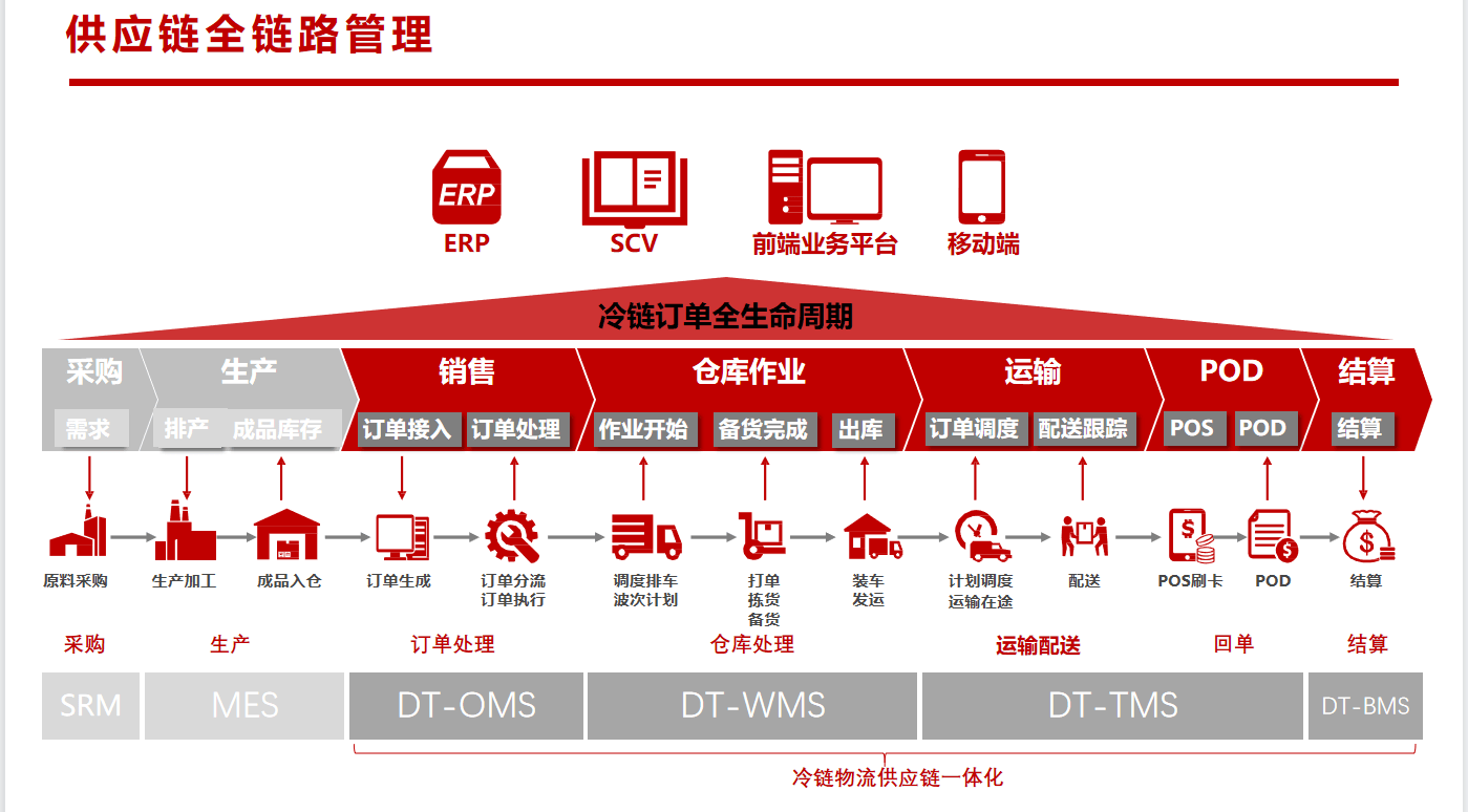 湖南供应链管理:优化流程提升效率的策略
