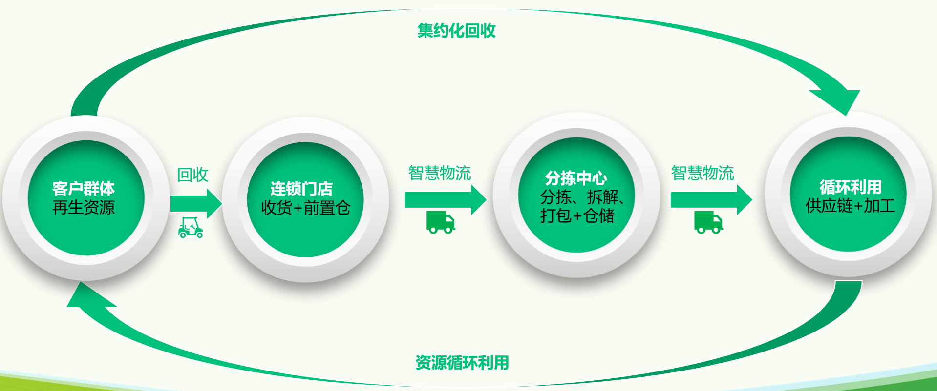 选择零风险小生意,就选银谷碳汇四川银谷碳汇的全产业链运营思维,在