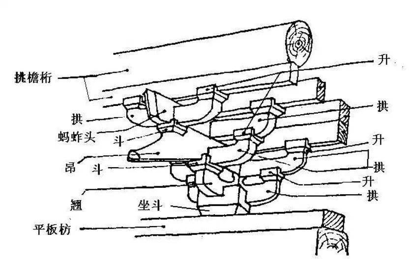 速写场景中国传统建筑要如何理解?这几点广州画室美术生要知道!