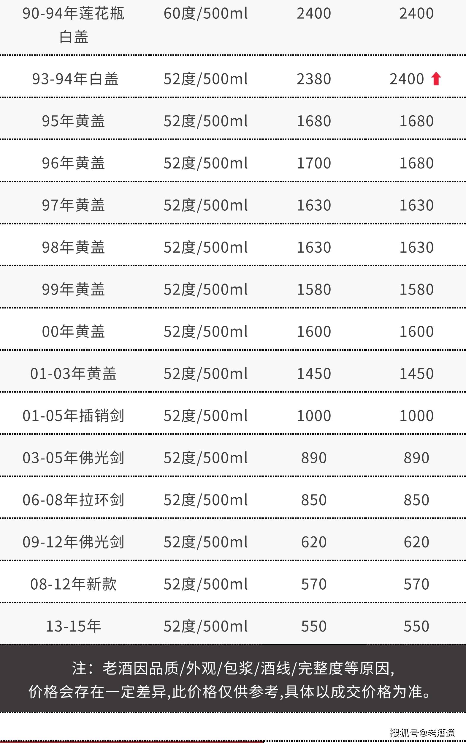 剑南百年 价格表图片