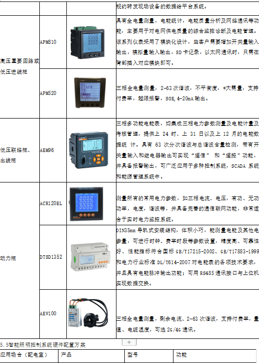 大数据时代的电力能源管理系统