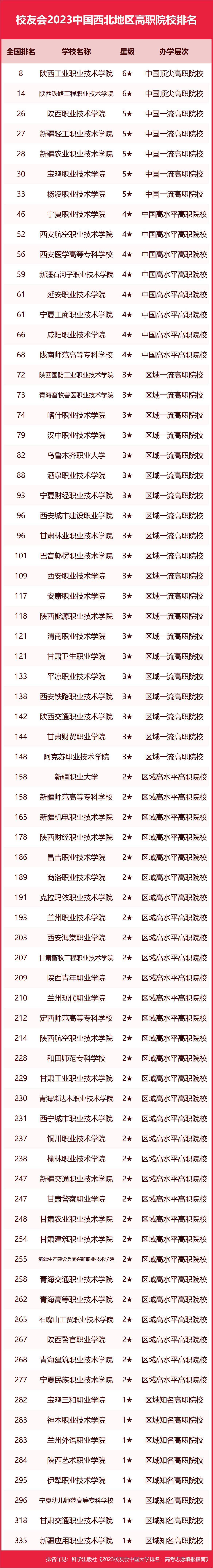 江苏公办大专排名_成都公办大专护理学校_陕西公办大专学校排名