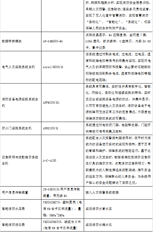 大数据时代的电力能源管理系统