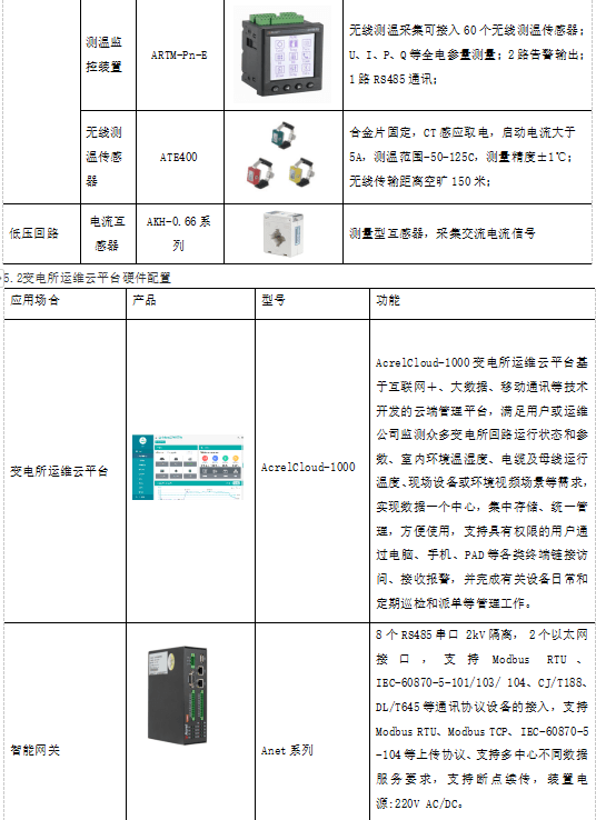 大数据时代的电力能源管理系统