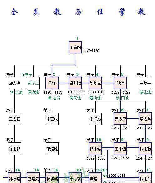 道教人物关系图谱图片