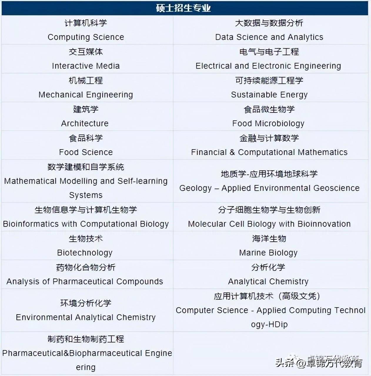 ucc大学 qs图片