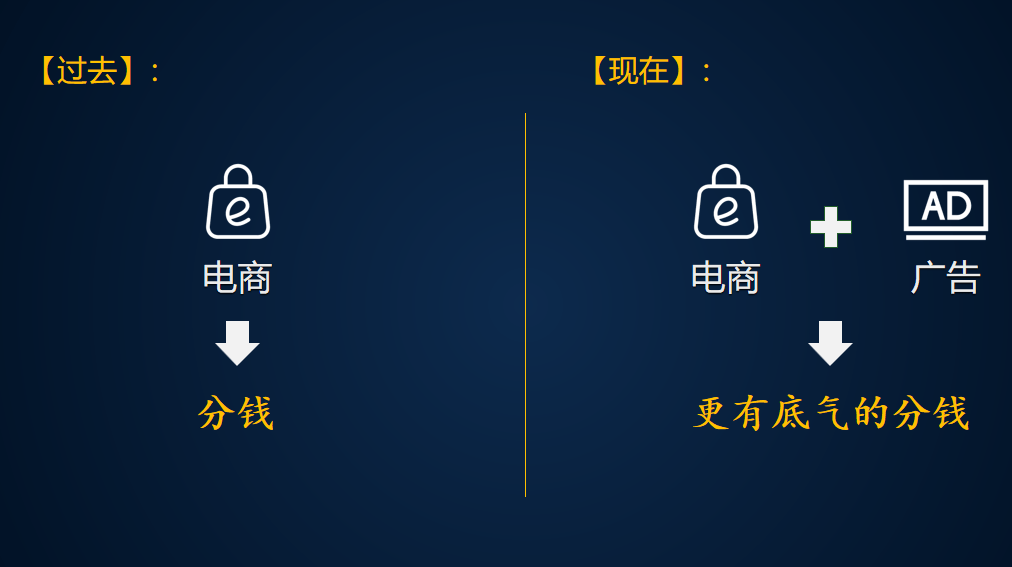 電商平臺新出路,廣告電商貼錢幫你賣貨?_用戶_積分_互聯網