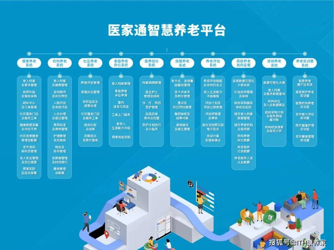 千万别忘了扫描预登记二维码样板区内更多适老化设计,智慧康养产品