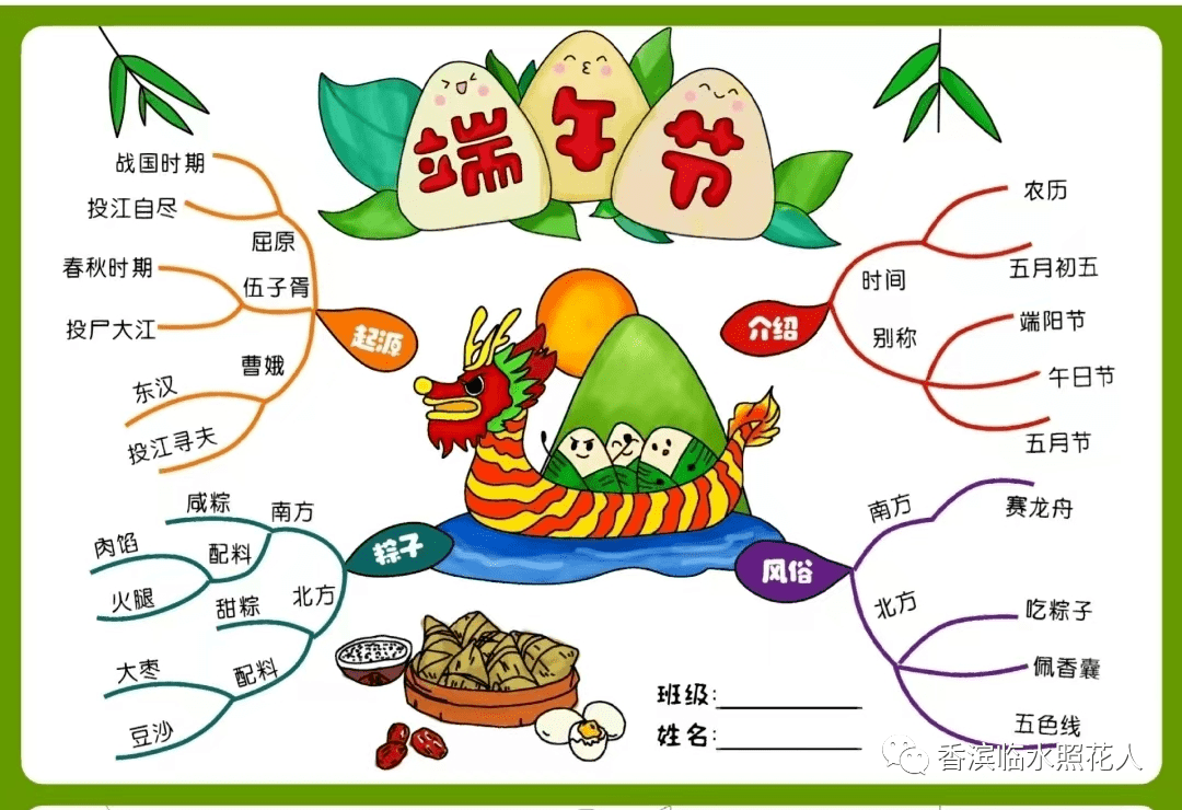 端午节内容思维导图图片