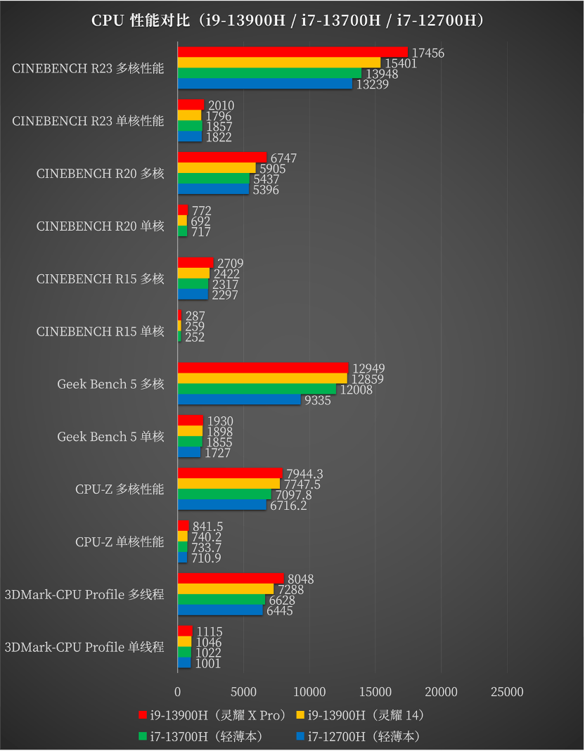 高性能双屏轻薄本如何解锁高效生产力,华硕灵耀 X 双屏 Pro 测评详解