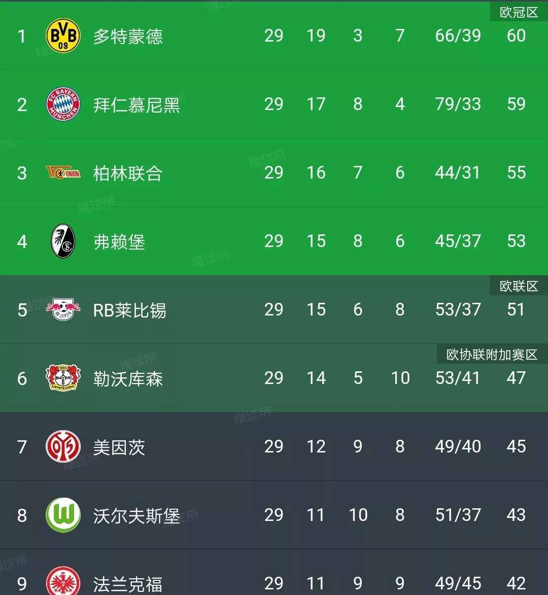 K球专家沉高田：新赛季德甲数据深度解析及升力球队预测