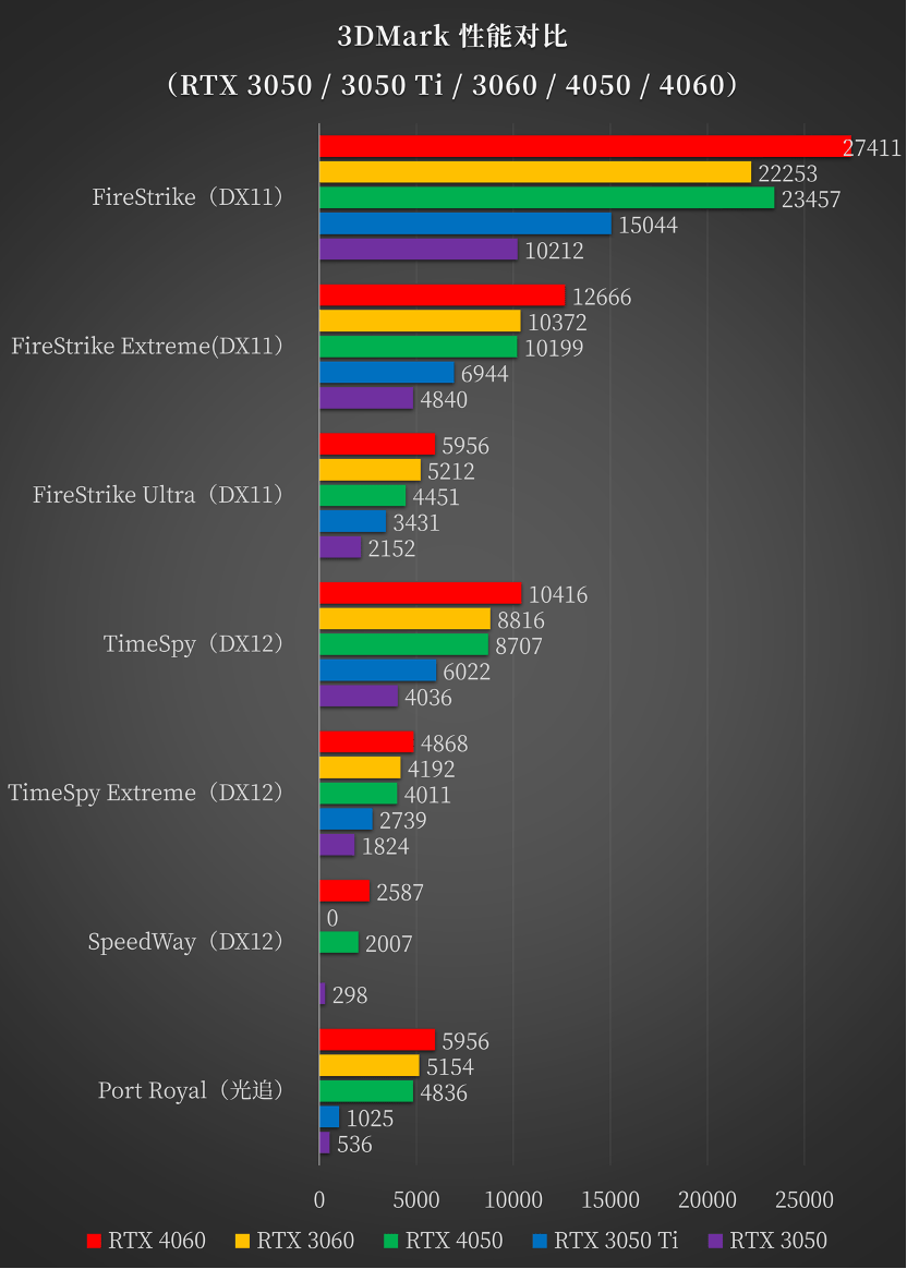 顶级 OLED 屏幕 + 虚拟旋钮的高能轻薄创作本:华硕灵耀 Pro 14 测评