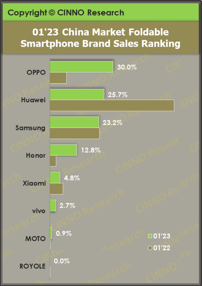 最新5G标准必要专利排名TOP10出炉，国产企业占一半，华为OPPO都在榜-全球5g必要专利排行榜