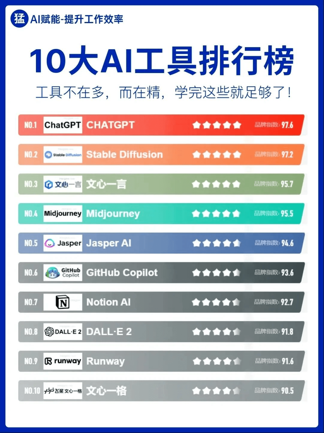 掌握未来！ChatGPT操作手册？必看！