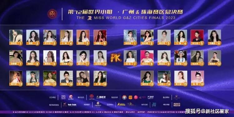 世界小姐广州珠海双冠军出炉!_赛区_广东_参赛选手