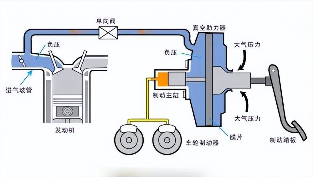 液压抱闸制动器原理图图片