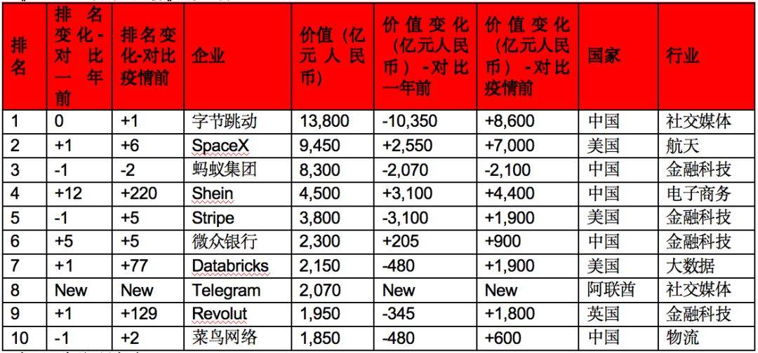 全球顶尖科技排行榜_全球十大科技顶尖公司_顶尖科技电脑网