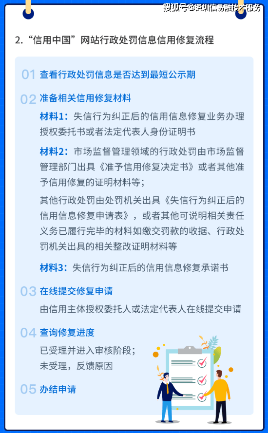 信用中国修复指导员（信用中国修复后多久会撤销） 第4张