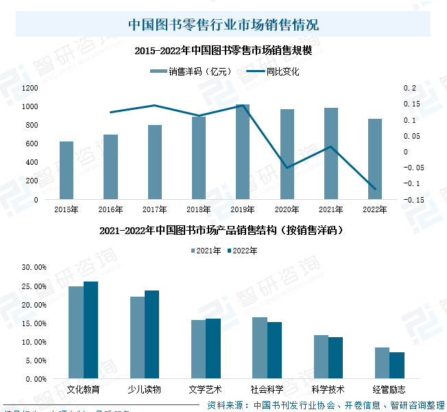 图书零售市场（图书零售市场排行榜）《2020图书零售市场分析》