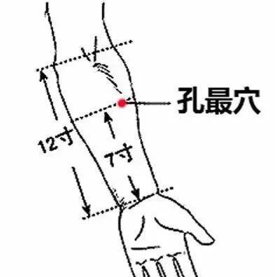 神奇的中医孔最穴