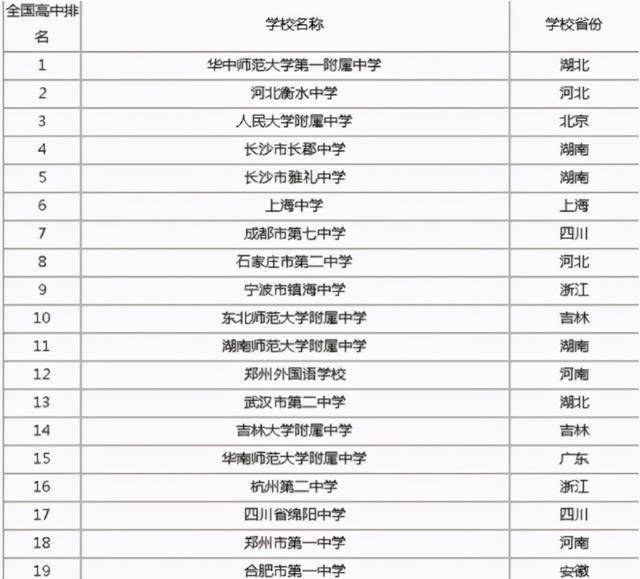 中国顶尖中学排行榜_2023年国内顶级高中排行榜