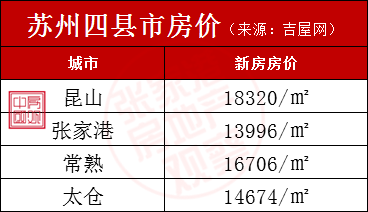 文锦云庭大降价图片