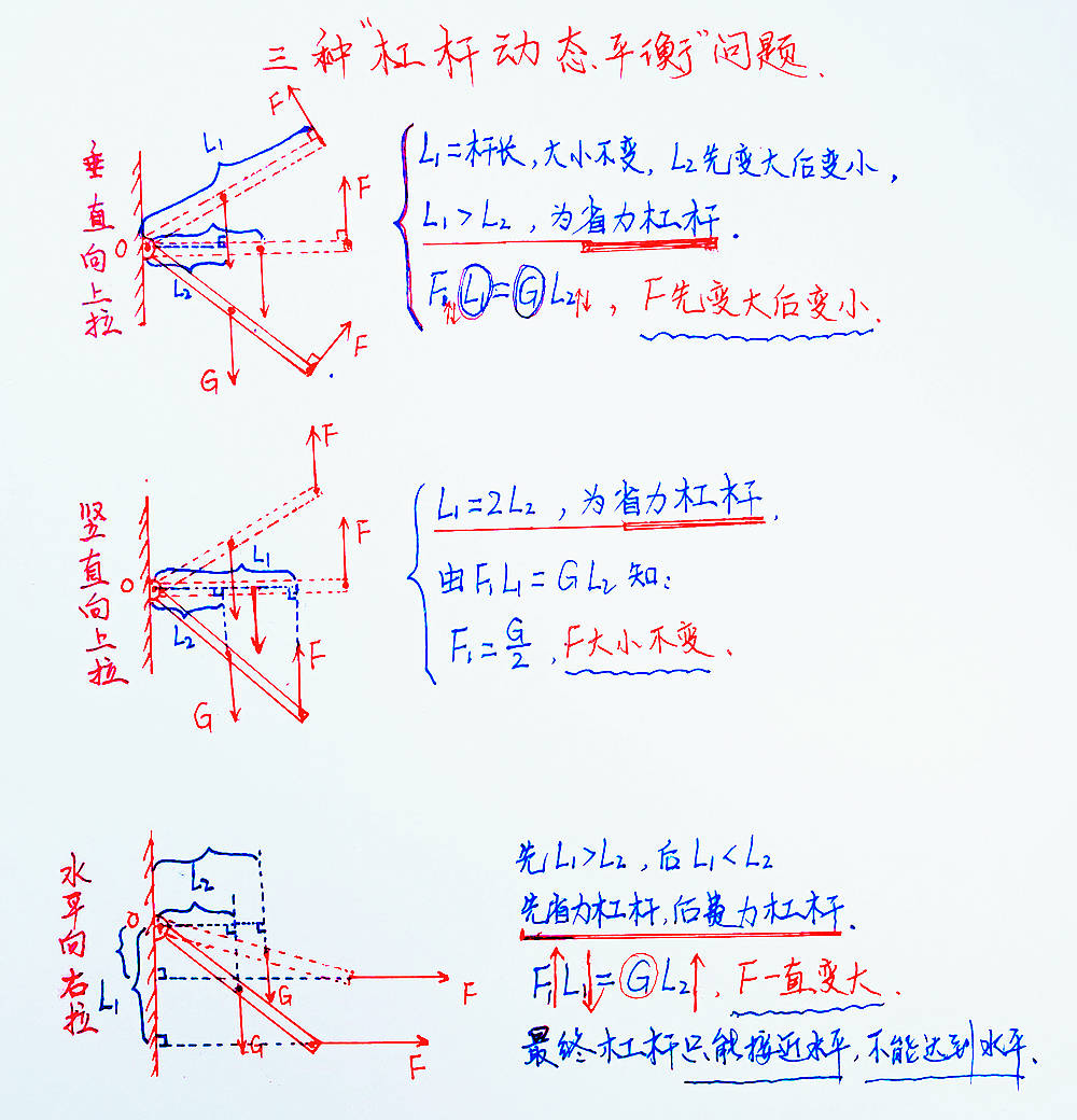 支点力点重点图解图片