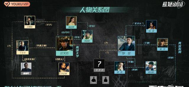 《重生之门》好看在于，剧情逻辑自洽、全员智商在线的剧本设定(重生之门原著)