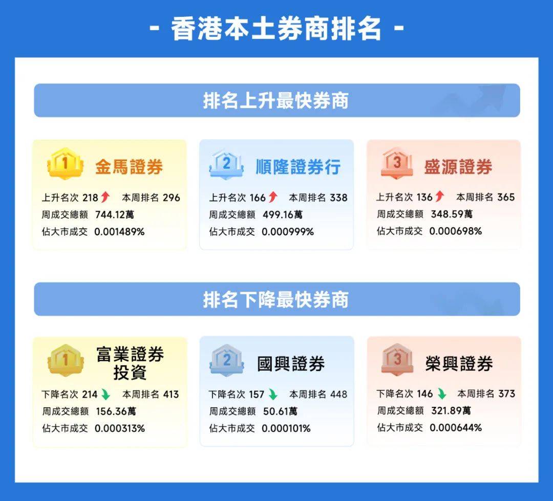 捷利金融雲：香港「券商綜合成交排名」周報告（4.24-4.28）_搜狐网