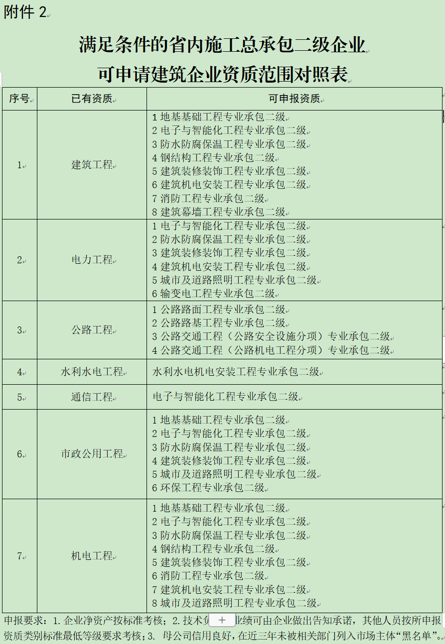 甘肃省住建厅进一步优化建筑企业资质审批服务的工作
