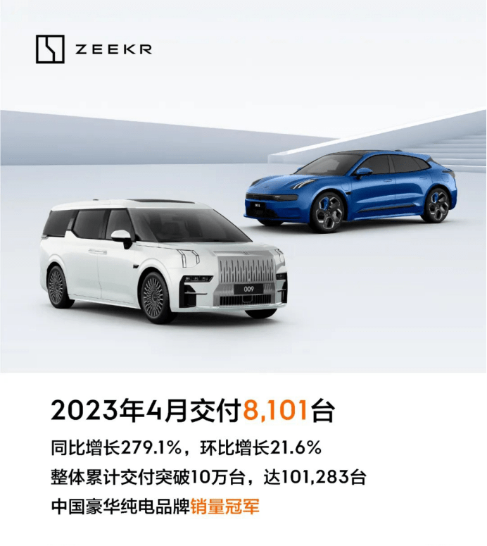 首月卖16383台,上市即爆款,极氪累计破10万,平均金额33.6万起_搜狐汽车_搜狐网